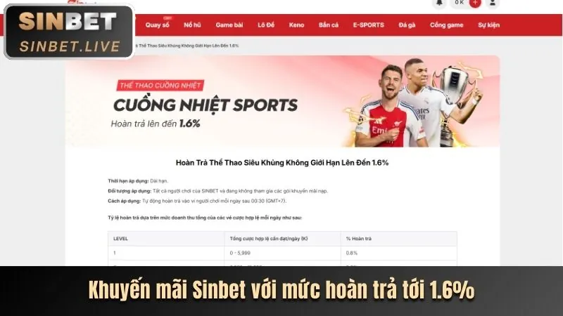 Hình ảnh cá cược thể thao tại bi88 nổ hũ, với các biểu tượng bóng đá và chiến thắng